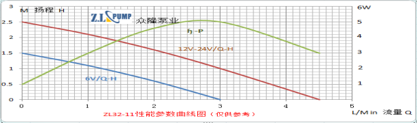 ZL32-11Warm Water Mattress Pump.png