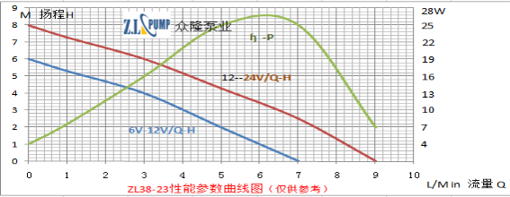 ZL38-23Dish-Washing Machine Pump.png