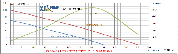 ZL50-01Warm Water Pressure Circulation Pump.png