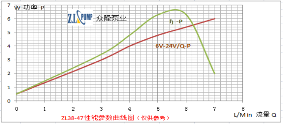 ZL38-47Brushless DC pump.png