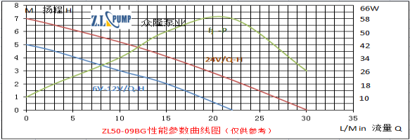 ZL50-09BGVehicle Cooling Pump.png