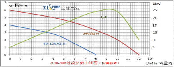 ZL38-08BMini, Solar Pump.png