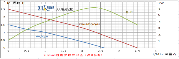 ZL32-02Mini, Solar, Submerged Pump.png