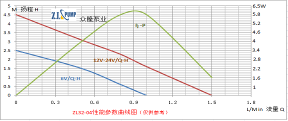 ZL32-04加濕機(jī)水泵性能曲線圖