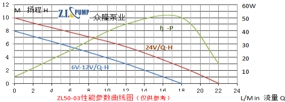 ZL50-03熱水循環(huán)加壓水泵.png