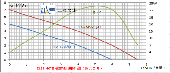 ZL38-40旅游淋浴無(wú)刷潛水泵.png