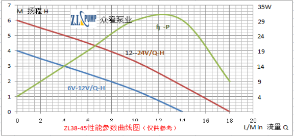 ZL38-45無(wú)刷直流水泵.png