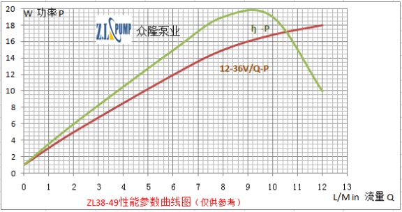 ZL38-49無(wú)刷直流水泵.png