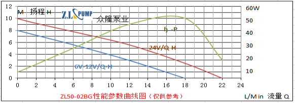 ZL50-02BG熱水循環(huán)加壓水泵.png